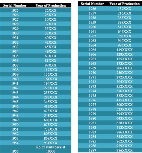 dating rolex boxes|Rolex serial number year chart.